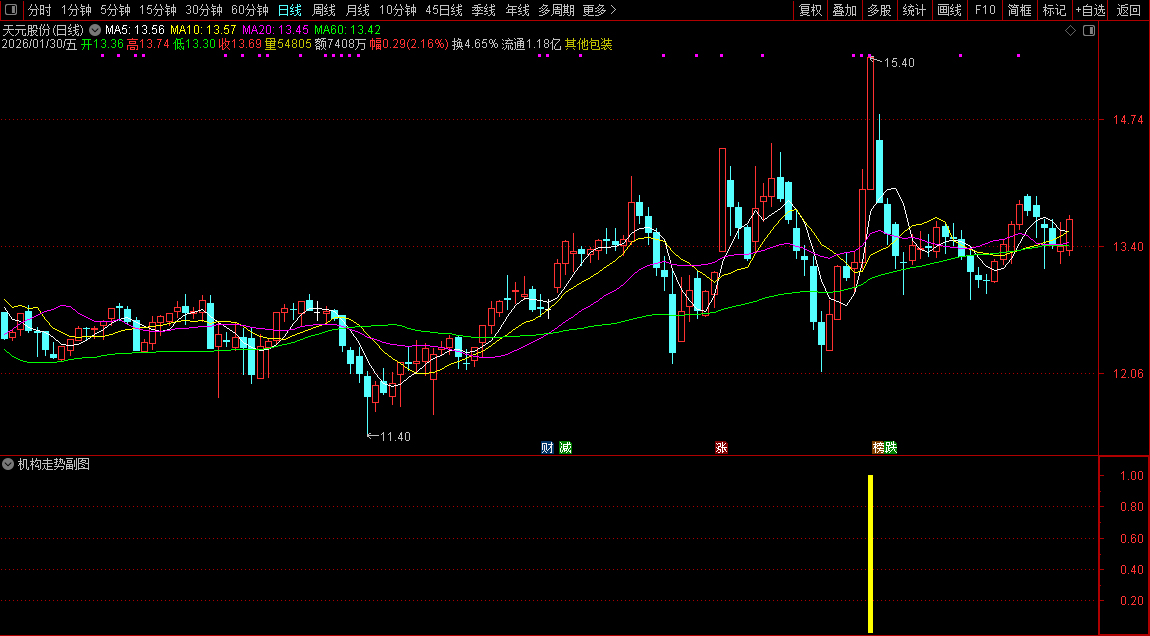 通达信〖机构走势〗副图+选股指标_展示图_04
