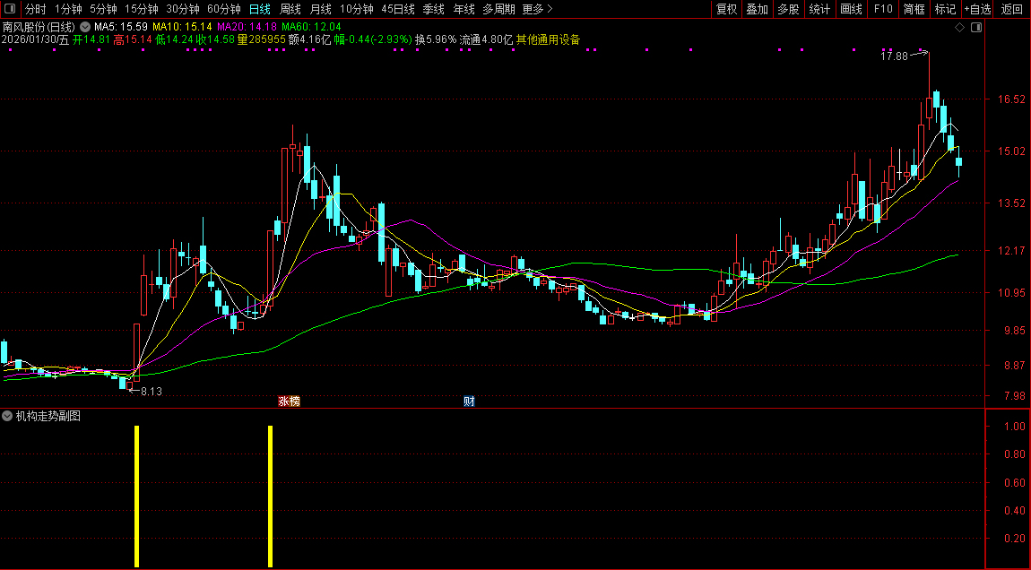 通达信〖机构走势〗副图+选股指标_展示图_05