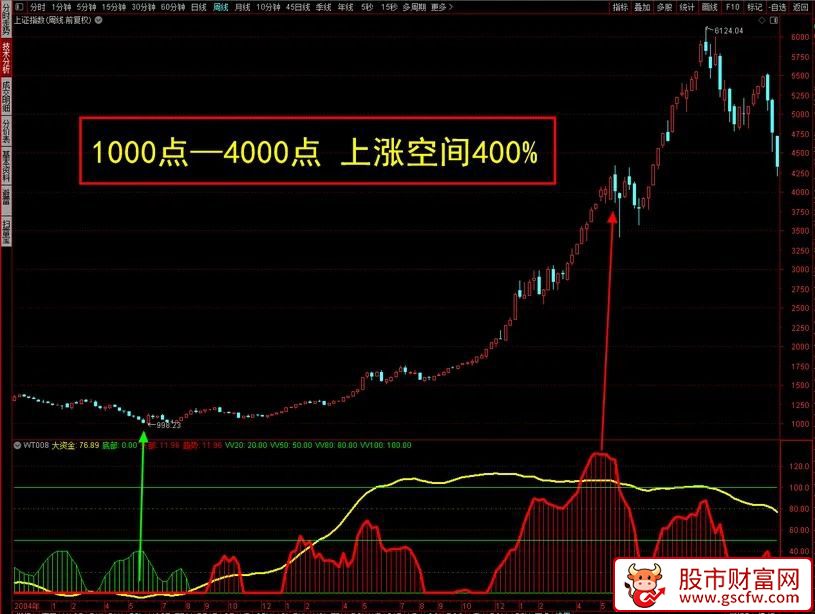 通达信〖震荡顶底〗副图指标_展示图_03