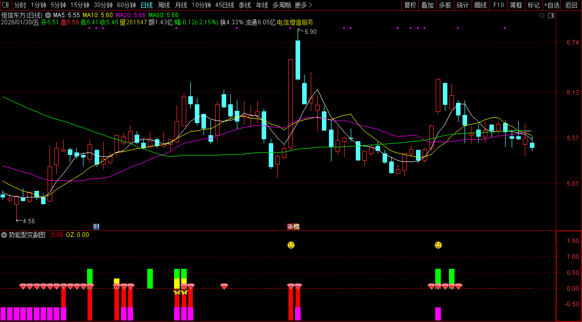通达信〖势能聚变〗主图+选股_展示图_03