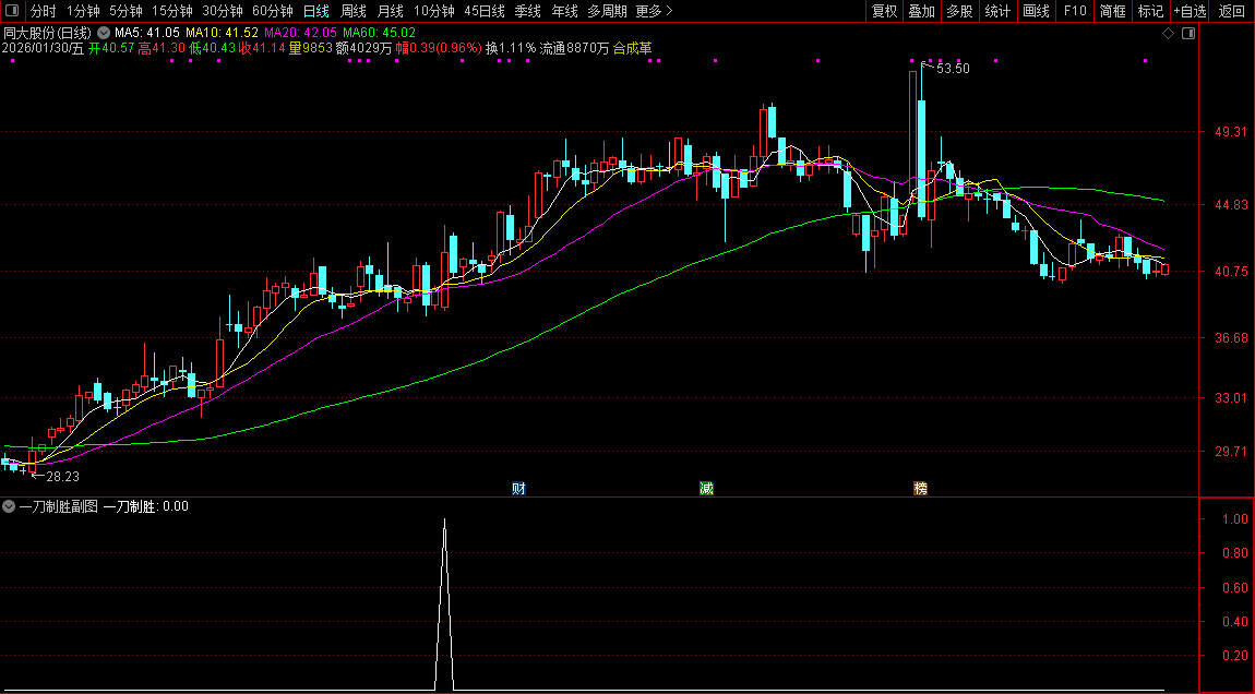 通达信〖一刀制胜〗副图+选股_展示图_04
