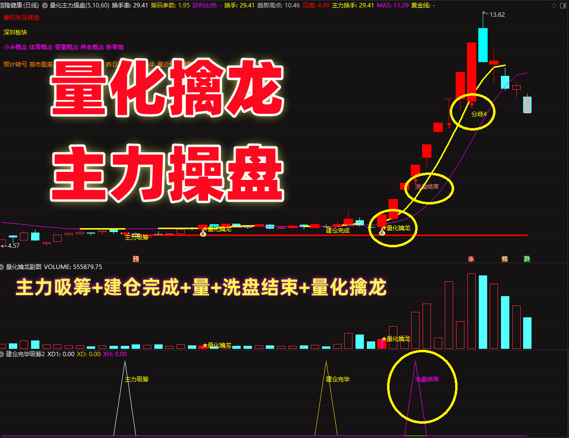 全新通达信【量化擒龙·主力操盘】主副图选股指标_展示图_01