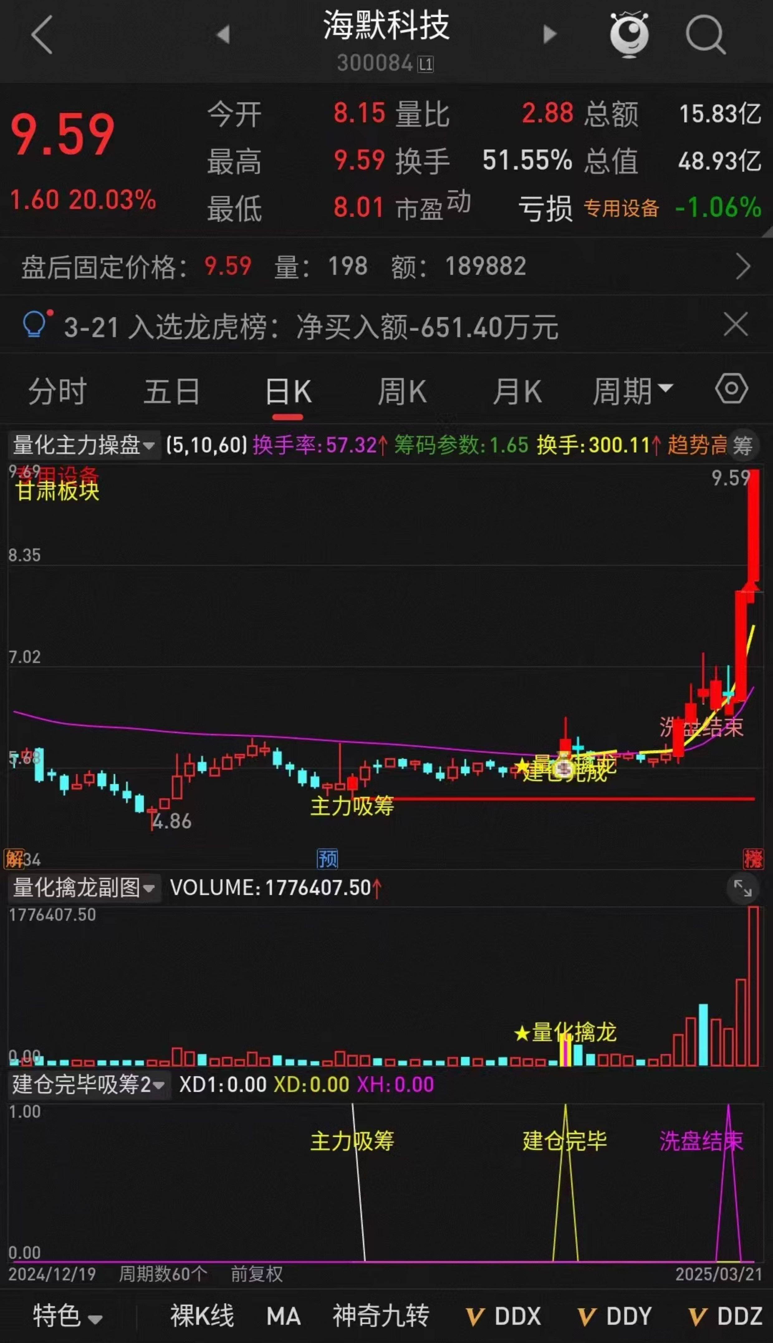 全新通达信【量化擒龙·主力操盘】主副图选股指标_展示图_03