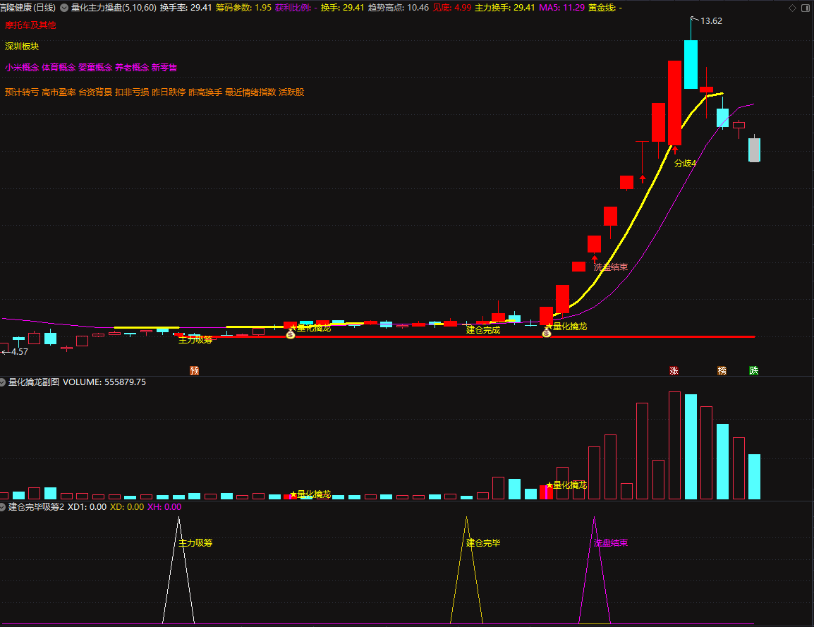 全新通达信【量化擒龙·主力操盘】主副图选股指标_展示图_06