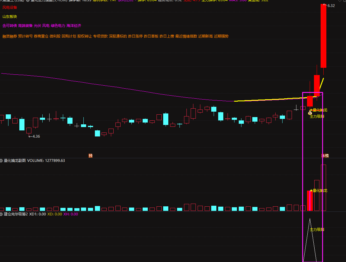 全新通达信【量化擒龙·主力操盘】主副图选股指标_展示图_09