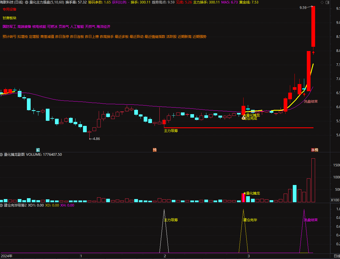 全新通达信【量化擒龙·主力操盘】主副图选股指标_展示图_08