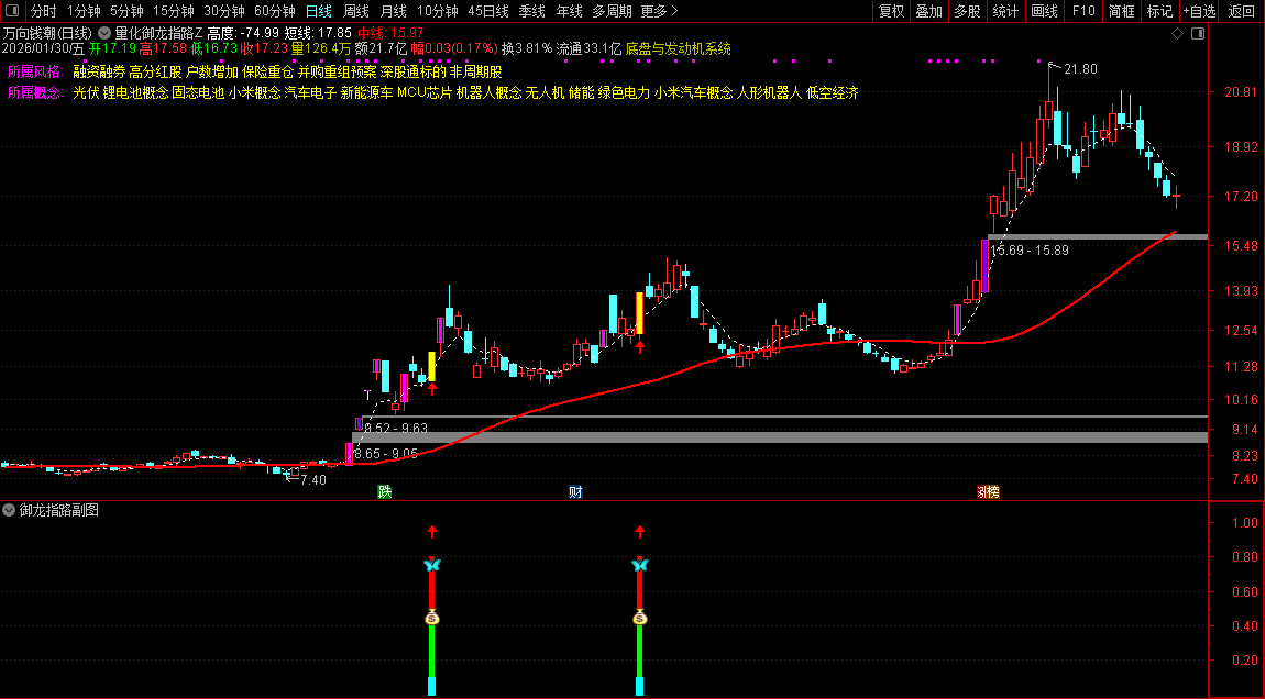 通达信〖量化御龙指路〗主副图+选股_展示图_01