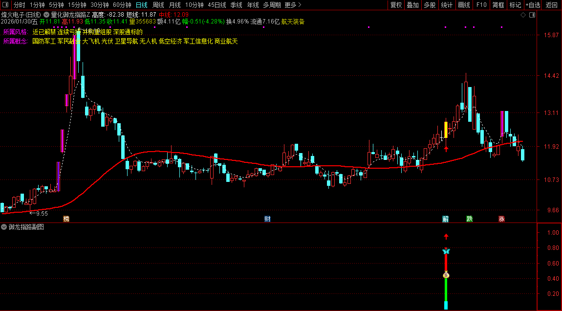 通达信〖量化御龙指路〗主副图+选股_展示图_02