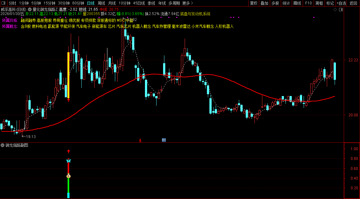 通达信〖量化御龙指路〗主副图+选股_展示图_05