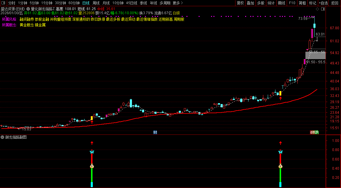 通达信〖量化御龙指路〗主副图+选股_展示图_06