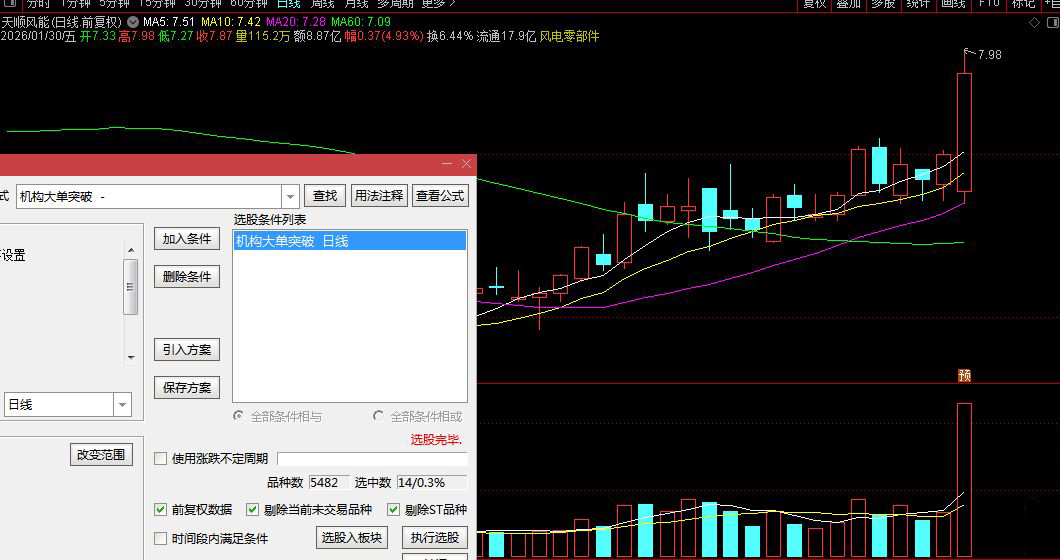 机构大单条件选股做的预警信号_展示图_02