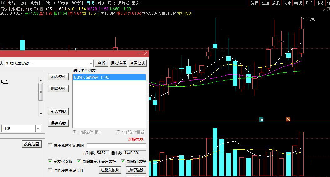 机构大单条件选股做的预警信号_展示图_03