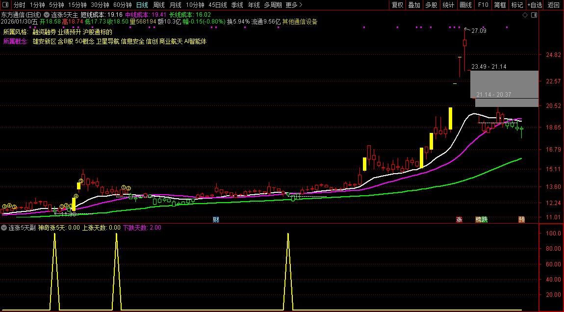 通达信〖连涨5天〗主副图+选股_展示图_03