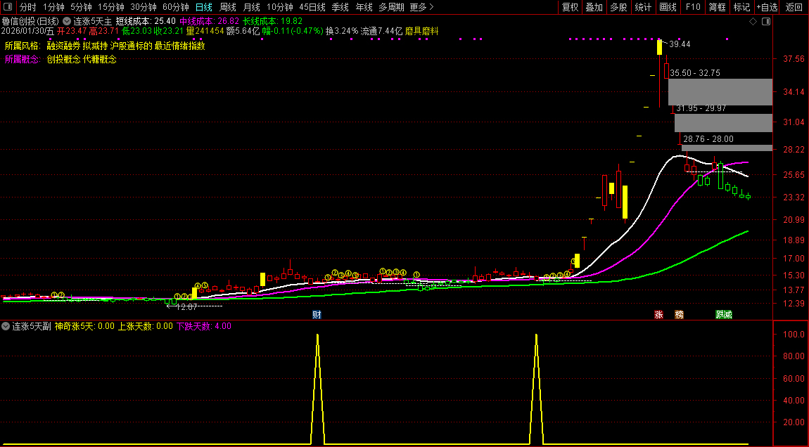 通达信〖连涨5天〗主副图+选股_展示图_05