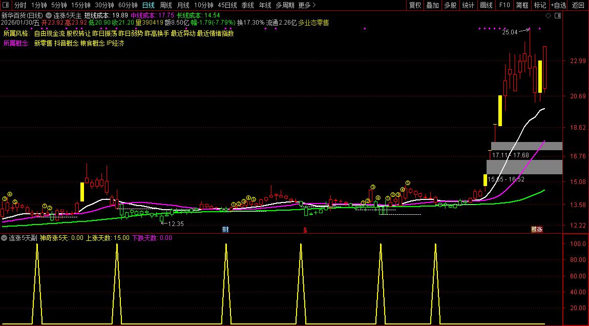 通达信〖连涨5天〗主副图+选股_展示图_07