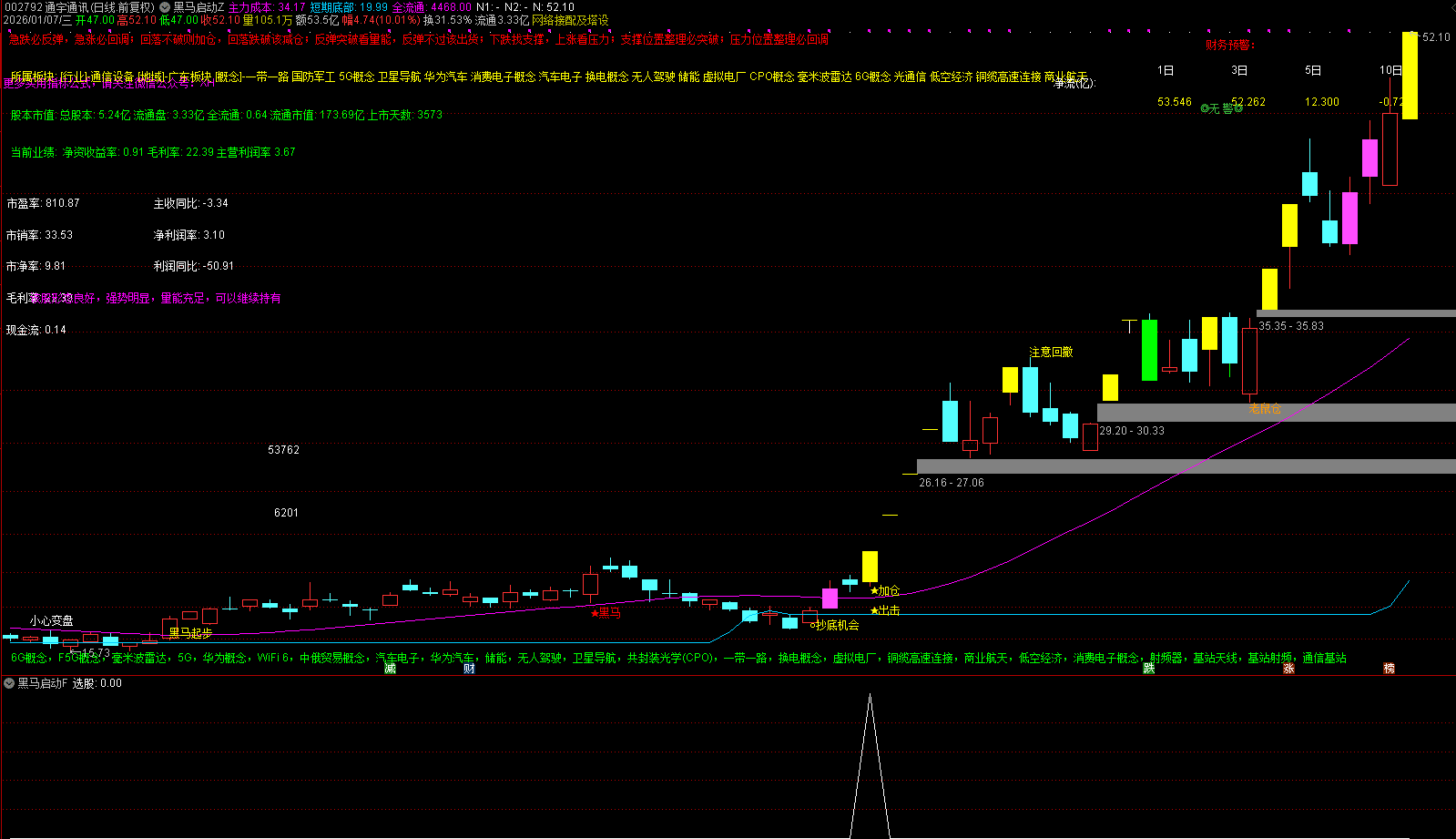 通达信【黑马启动】主副图选股_展示图_05