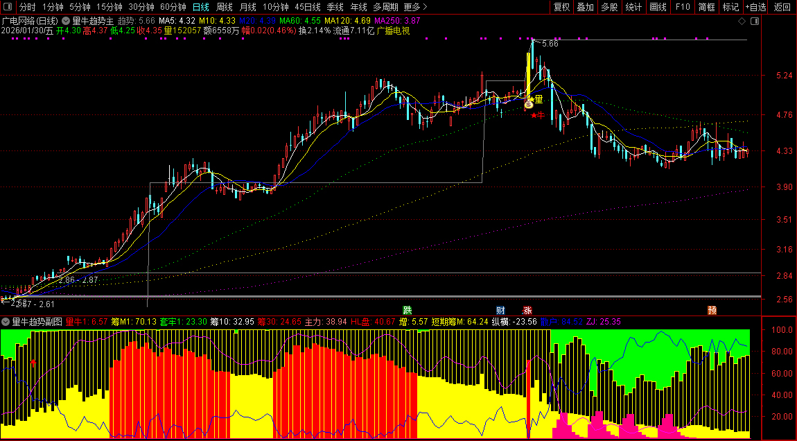 通达信【量牛趋势】主副图+选股_展示图_02