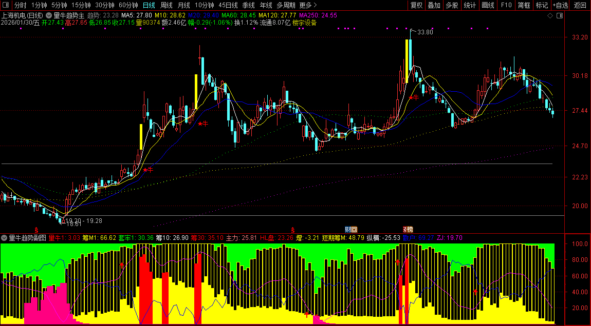 通达信【量牛趋势】主副图+选股_展示图_03