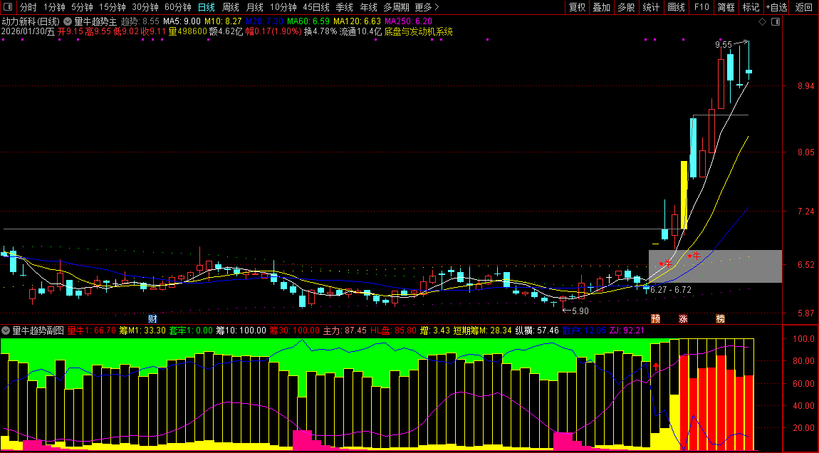 通达信【量牛趋势】主副图+选股_展示图_05