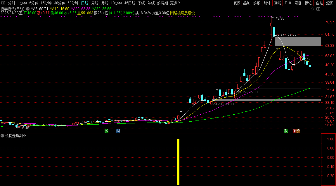 通达信〖机构走势〗副图+选股_展示图_04