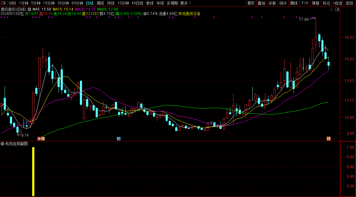 通达信〖机构走势〗副图+选股_展示图_08