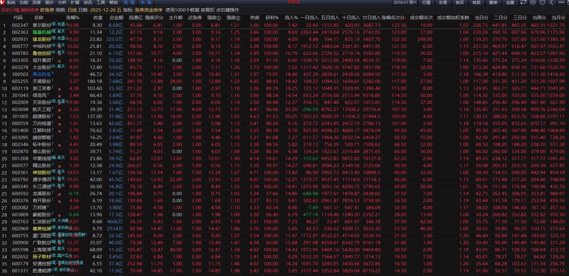 〖涨停资金强度排序〗识别当前市场中具备强势趋势、高热度和资金持续流入的“超级赛道”个股_展示图_01