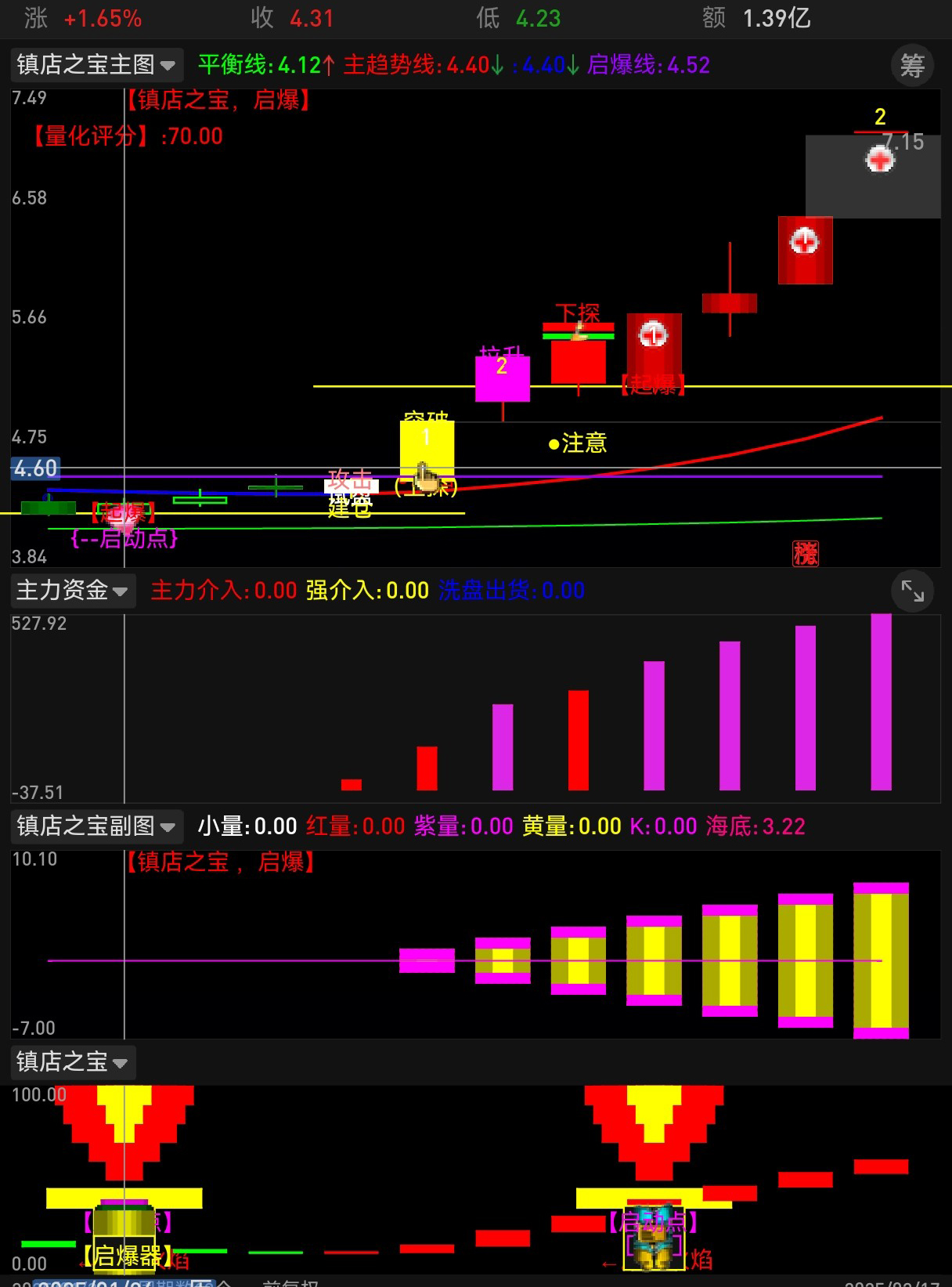 镇店之宝【起爆指标模型】主副选套装_展示图_06