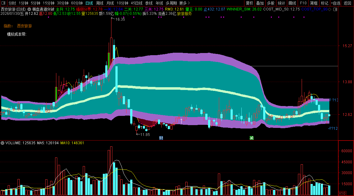 通达信〖横盘通道突破〗识别股价趋势强度、关键支撑阻力位及量能异动信号_展示图_02