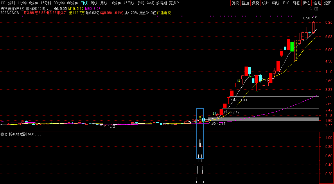 【金钻指标】如何识别“从炸板到主升？——“炸板40主升浪”模式解析:横盘蓄势后的二次启动信号_展示图_03  ...
