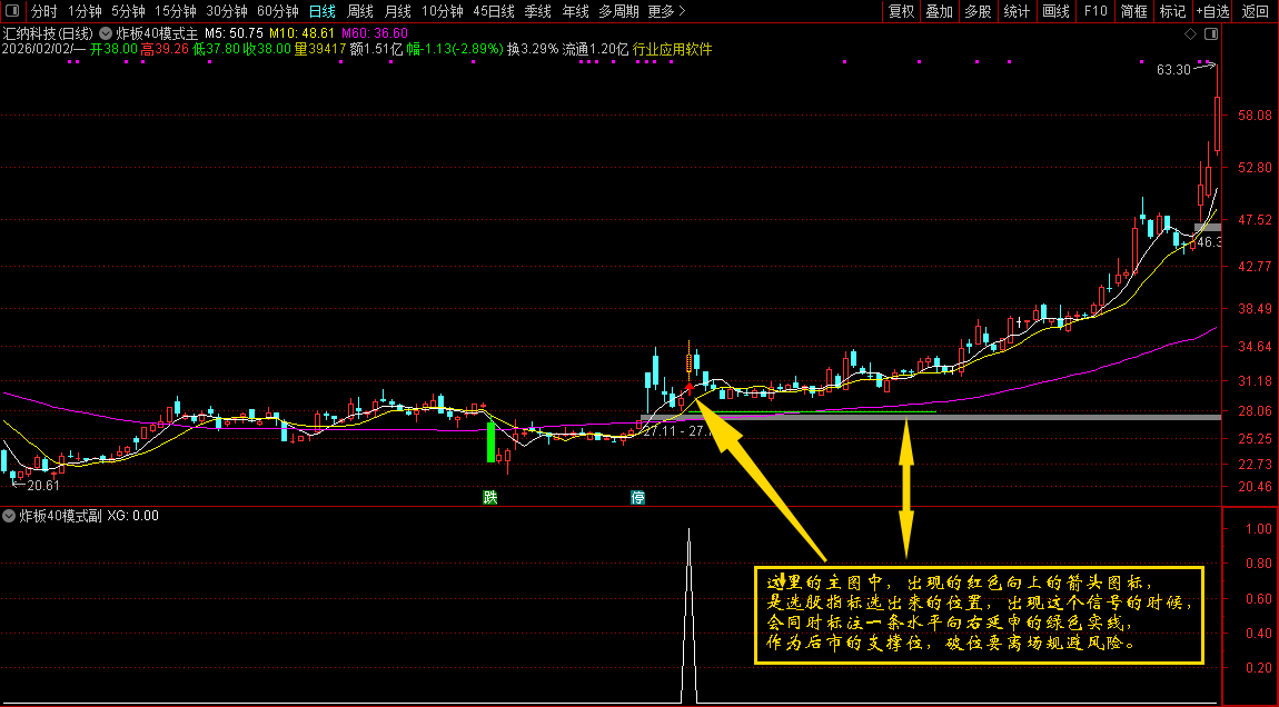 【金钻指标】如何识别“从炸板到主升？——“炸板40主升浪”模式解析:横盘蓄势后的二次启动信号_展示图_05  ...