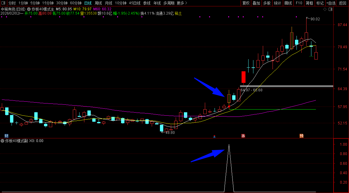 【金钻指标】如何识别“从炸板到主升？——“炸板40主升浪”模式解析:横盘蓄势后的二次启动信号_展示图_06  ...
