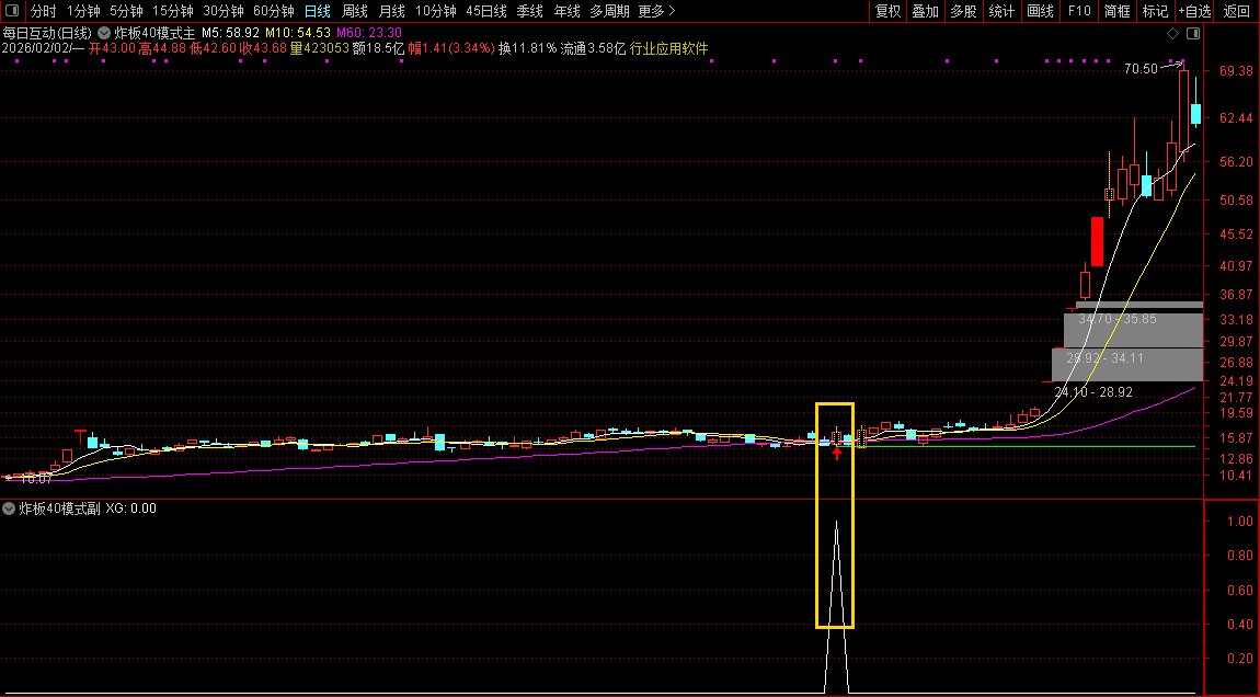 【金钻指标】如何识别“从炸板到主升？——“炸板40主升浪”模式解析:横盘蓄势后的二次启动信号_展示图_04  ...