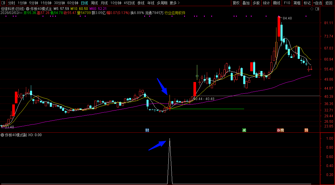 【金钻指标】如何识别“从炸板到主升？——“炸板40主升浪”模式解析:横盘蓄势后的二次启动信号_展示图_08  ...