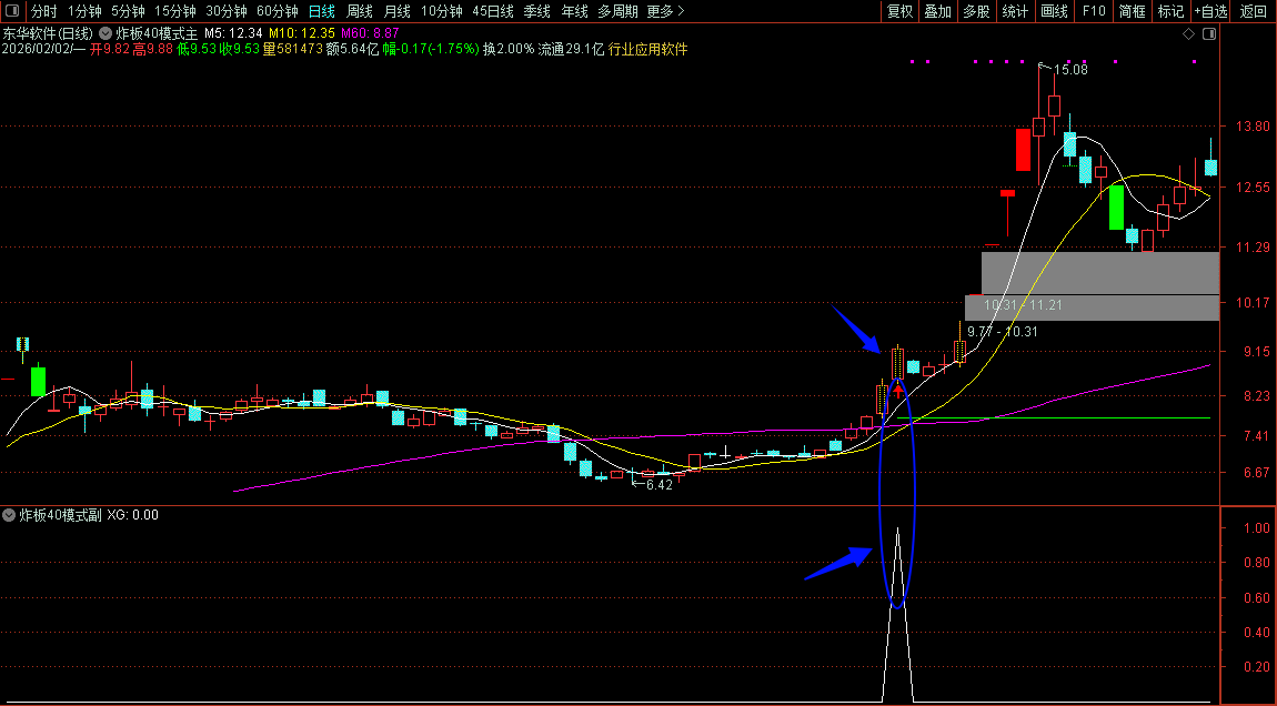 【金钻指标】如何识别“从炸板到主升？——“炸板40主升浪”模式解析:横盘蓄势后的二次启动信号_展示图_02  ...