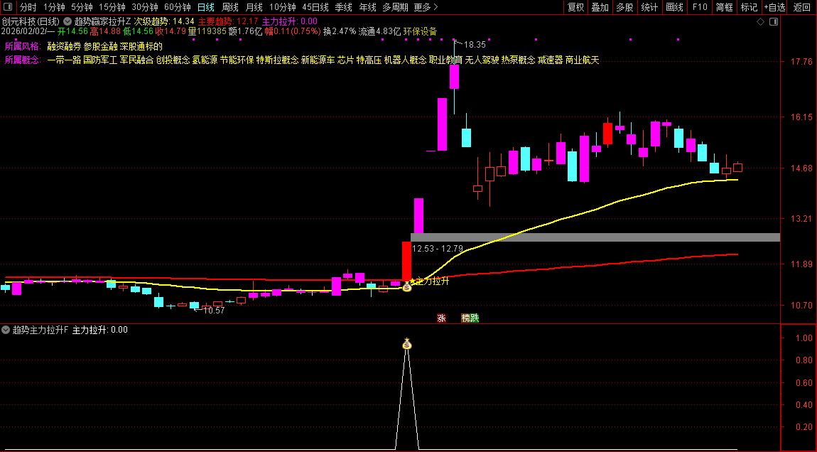 通达信〖趋势主力拉升〗主副图+选股_展示图_01