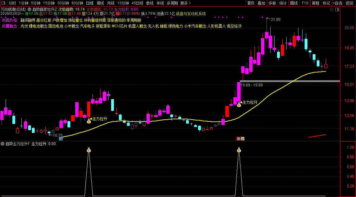 通达信〖趋势主力拉升〗主副图+选股_展示图_03
