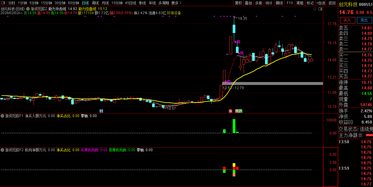 通达信〖游资觅踪〗主副图指标_展示图_04