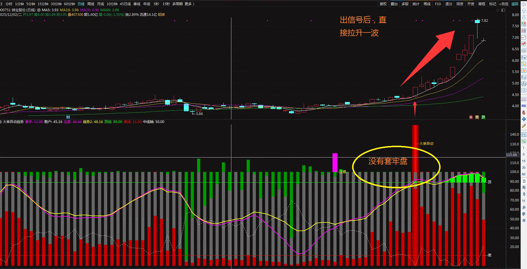 通达信【大单异动趋势】趋势动量筹码和资金多个维度_展示图_03