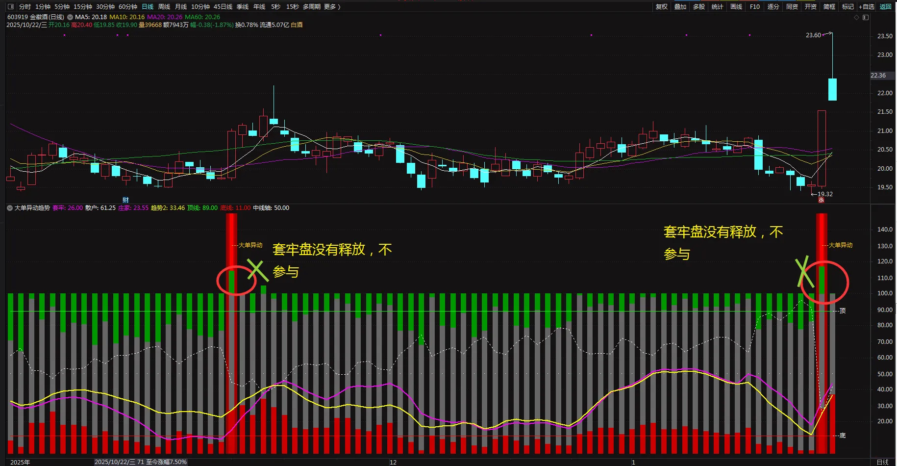 通达信【大单异动趋势】趋势动量筹码和资金多个维度_展示图_04