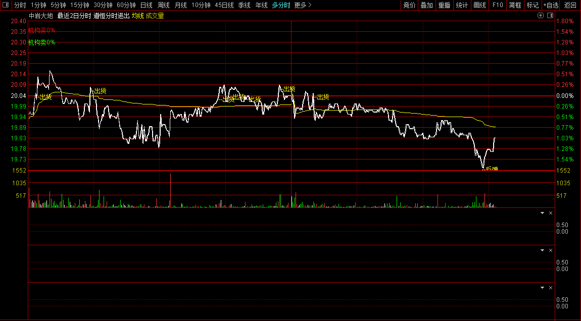 通达信〖道恒分时进出〗分时主图指标_展示图_02