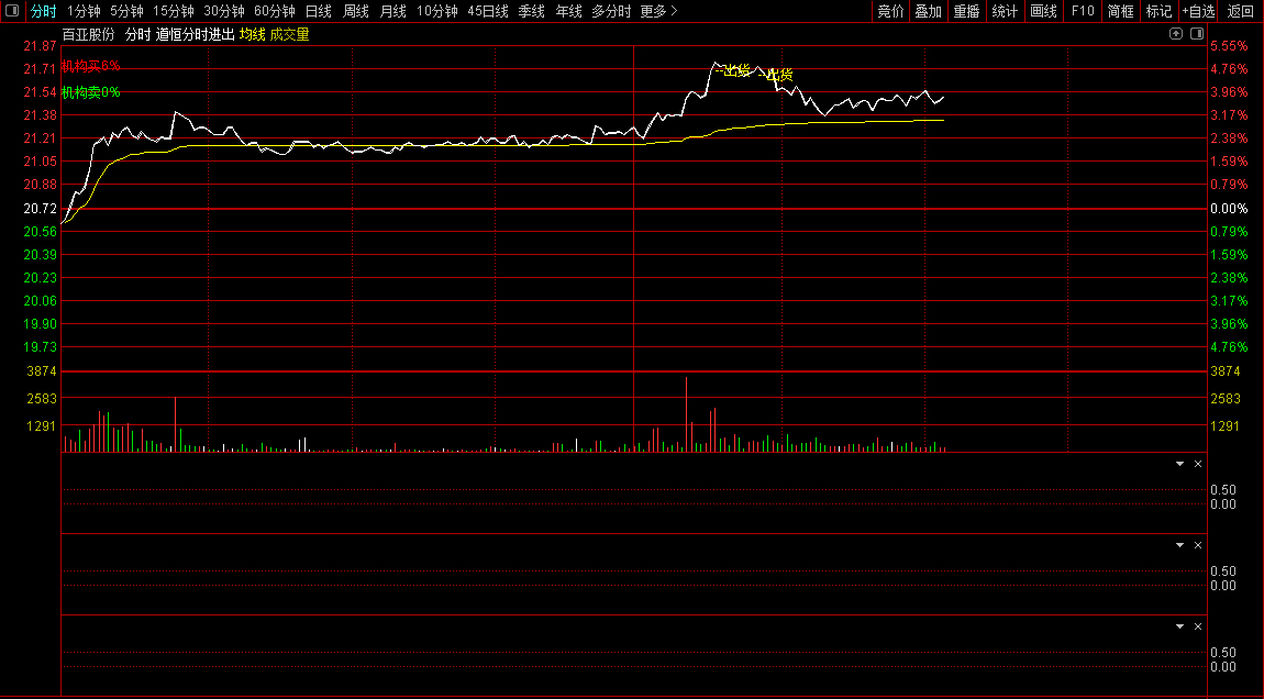 通达信〖道恒分时进出〗分时主图指标_展示图_04