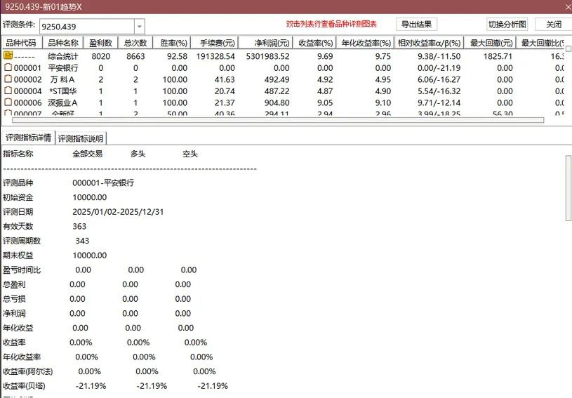 精品〖新趋势启动〗套装指标_展示图_04