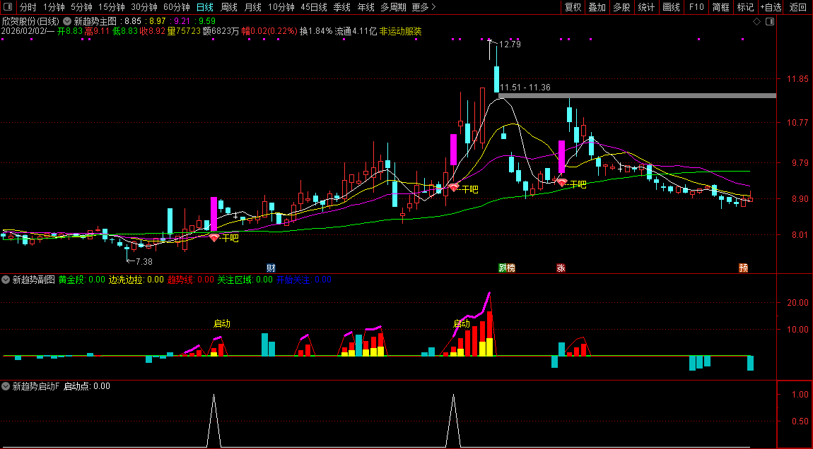精品〖新趋势启动〗套装指标_展示图_06