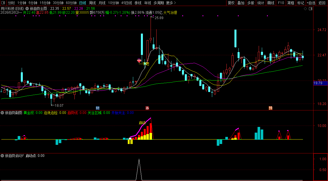 精品〖新趋势启动〗套装指标_展示图_09