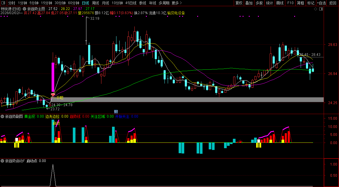 精品〖新趋势启动〗套装指标_展示图_11