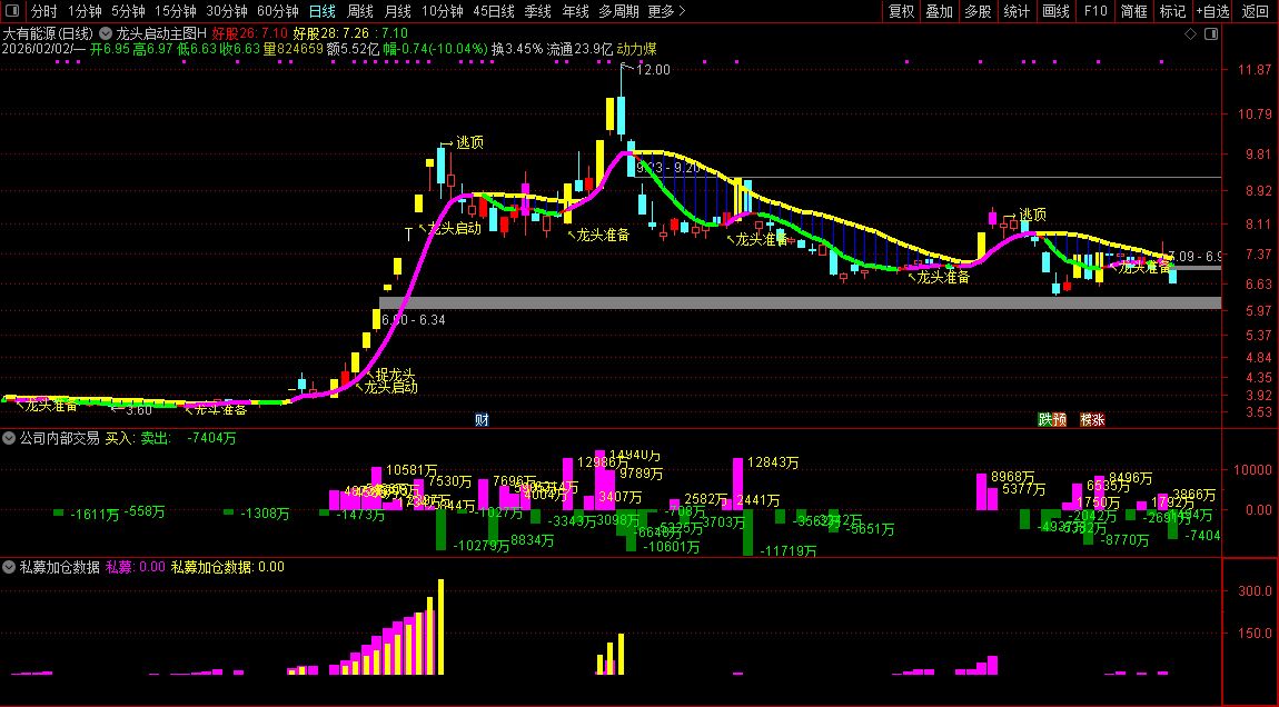 通达信〖私募加仓超级单〗主副图指标_展示图_02
