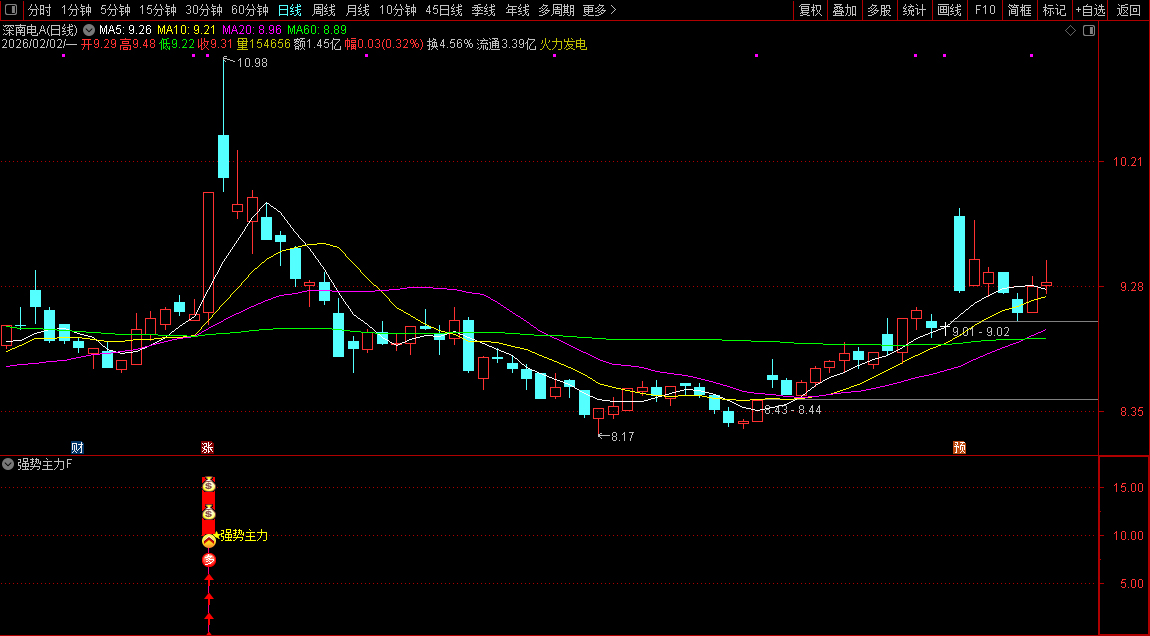 通达信〖强势主力〗副图+选股_展示图_02