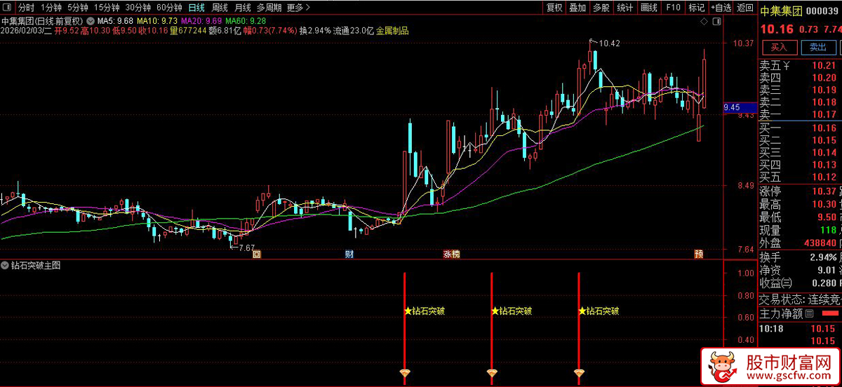 通达信〖钻石突破〗副图+选股_展示图_02