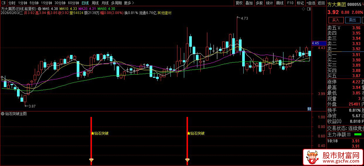 通达信〖钻石突破〗副图+选股_展示图_05