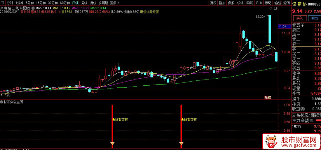 通达信〖钻石突破〗副图+选股_展示图_06